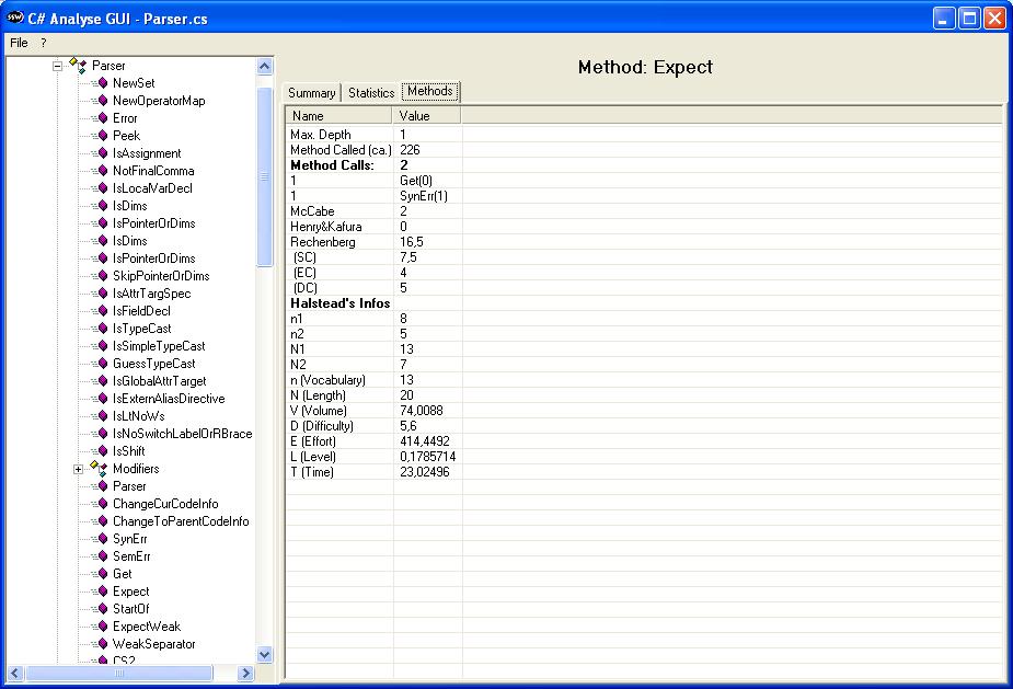 Screenshot von C#-Analyzer